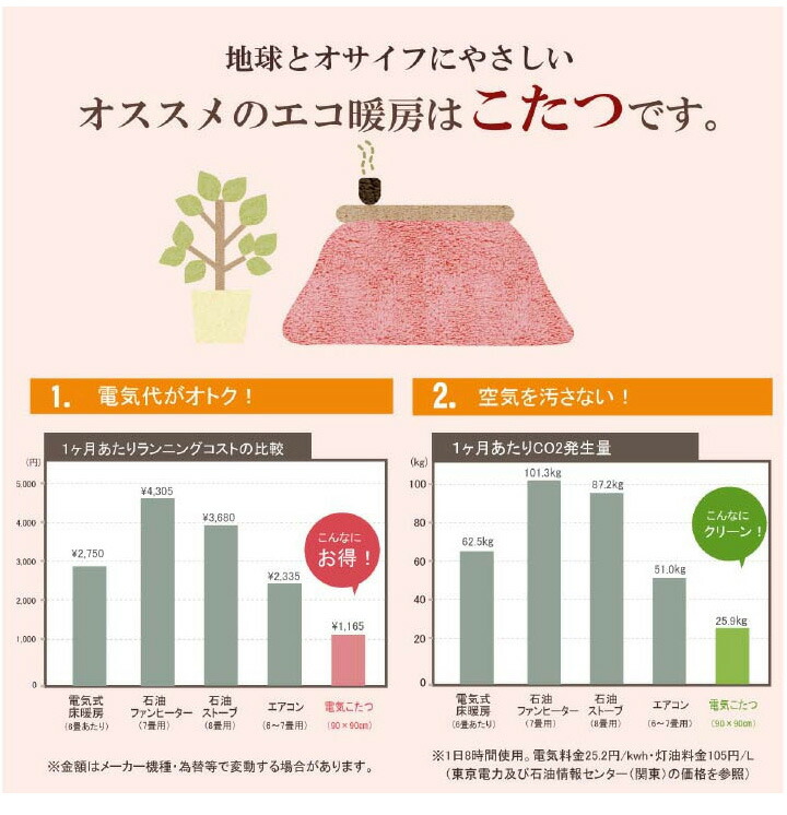 こたつ布団 こたつ布団 正方形 洗える かわいい 羊柄 柔らかい